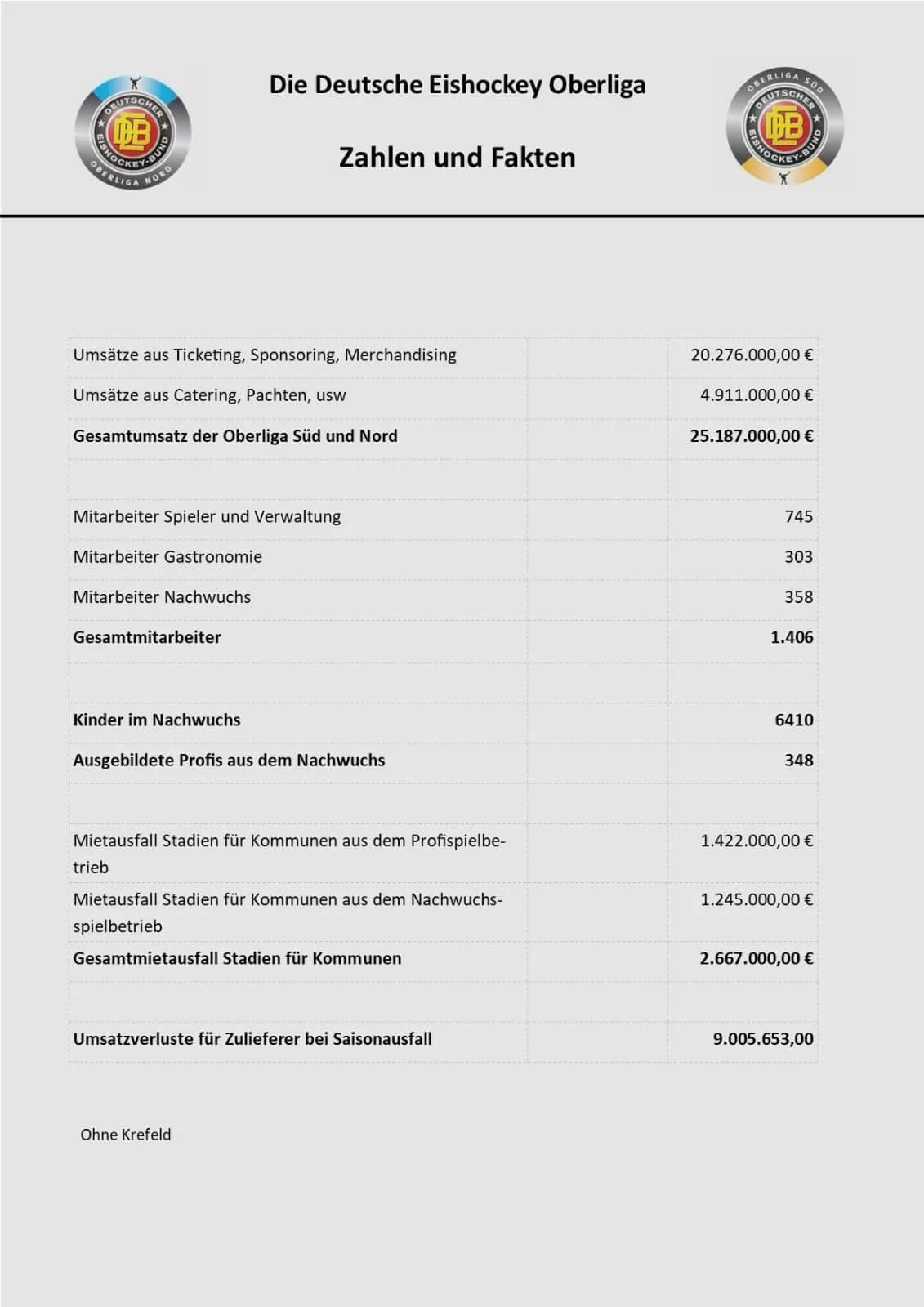Oberliga „es ist fünf vor 12“ – Hilferuf #hörtunsoderverliertuns